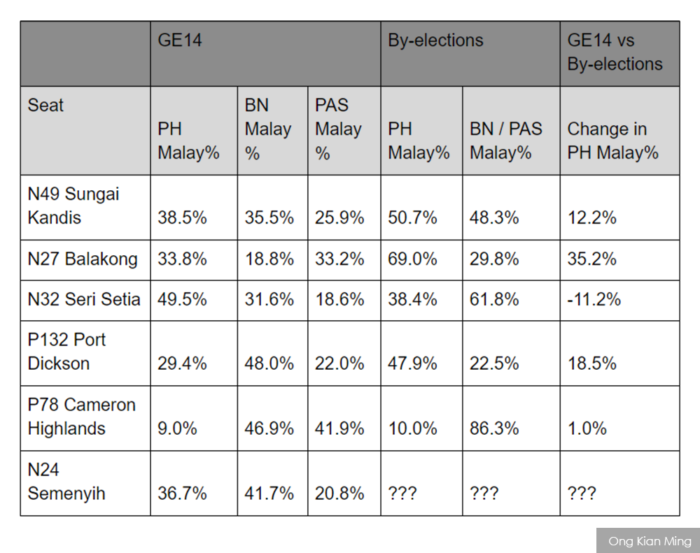 Winning the Malay and bumiputera votes, one step at a timeu2026