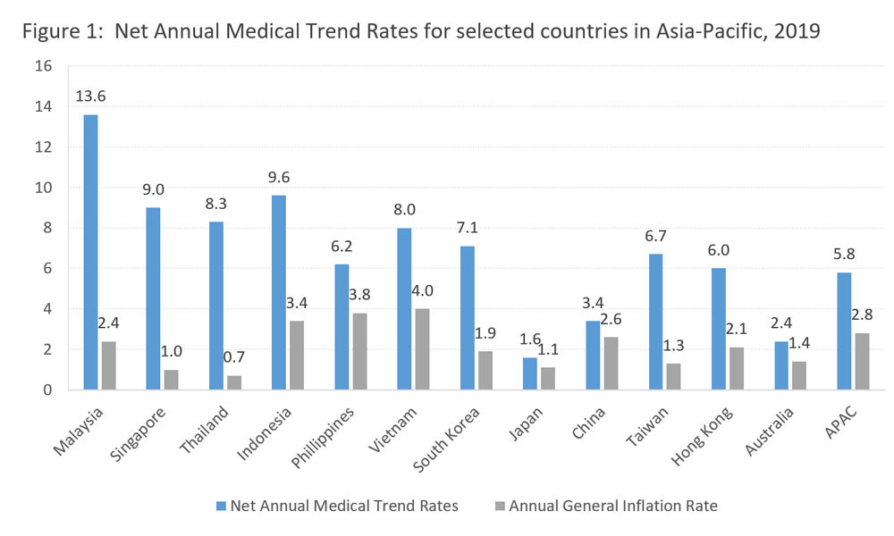 Malaysiakini Why Are Medicine Prices So High