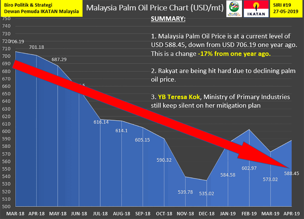 kegawatan ekonomi malaysia 2016