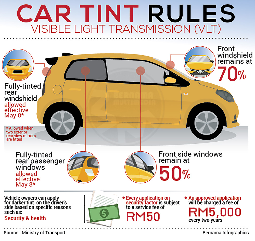 Malaysia Car Window Tint Law