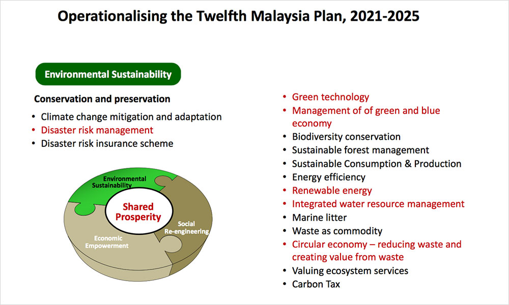 Pertama rancangan malaysia Rancangan Malaysia