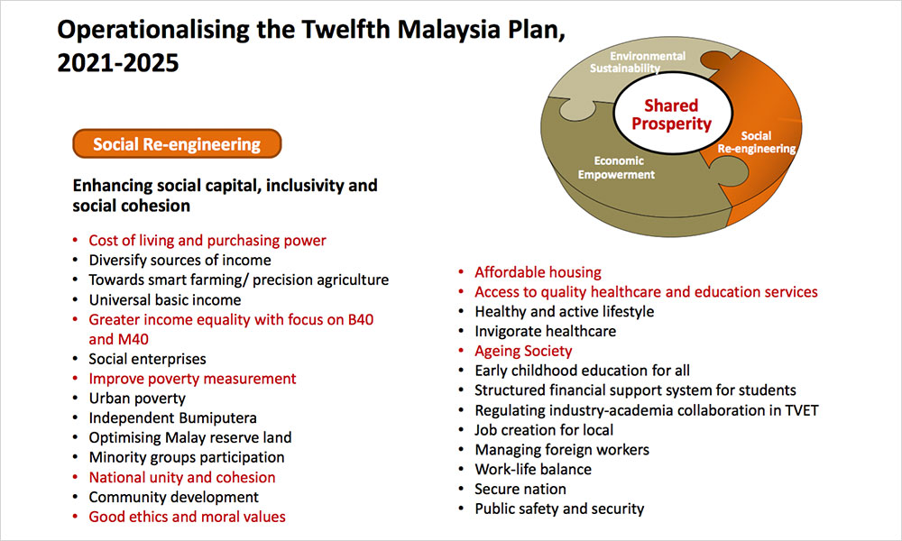Apa dapat dijangka dalam Rancangan Malaysia ke-12