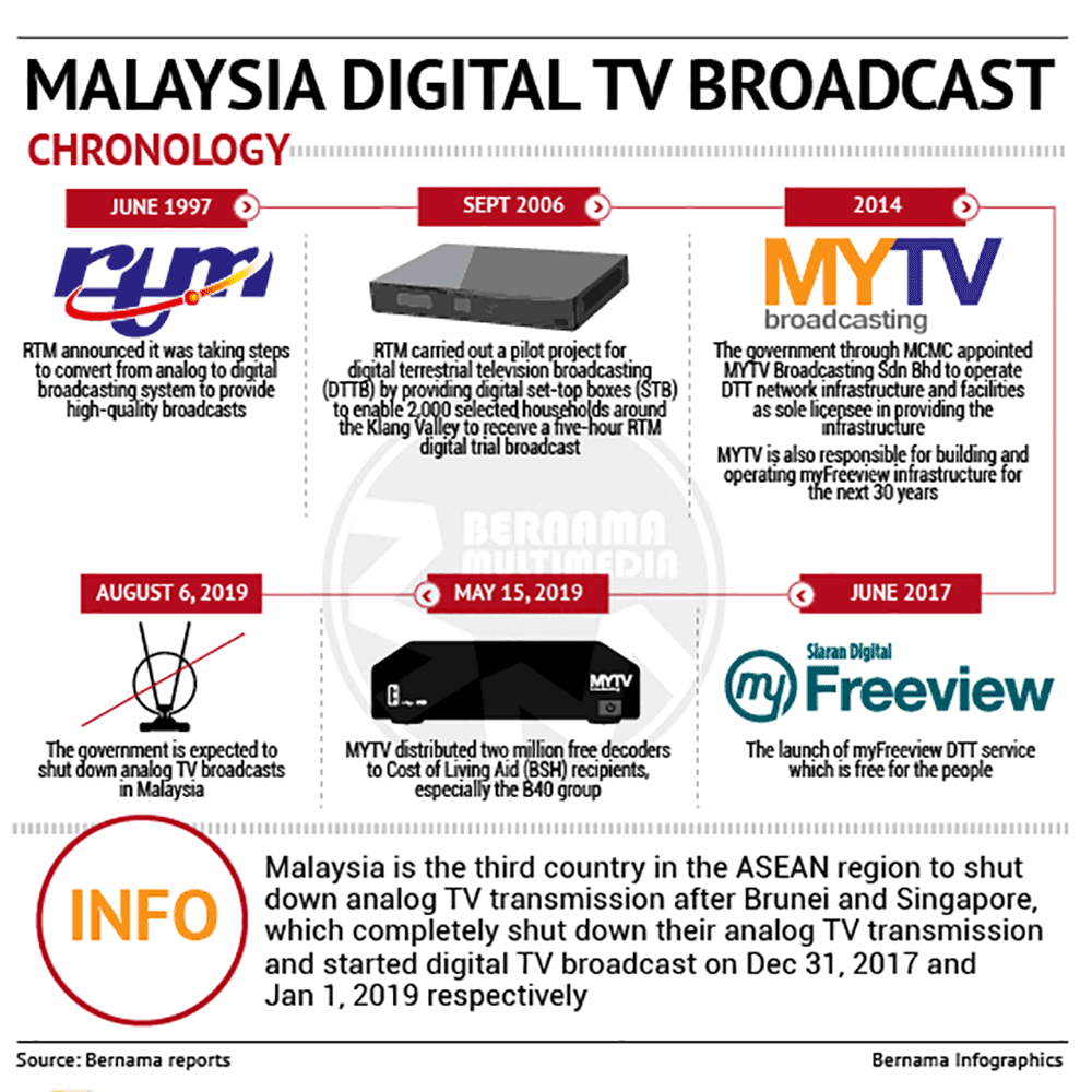 Shutdown of analogue TV to be announced today