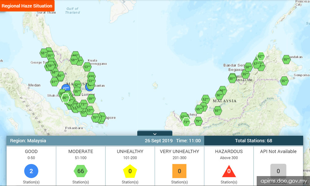 Akhirnya, seluruh kawasan catat IPU bawah 100