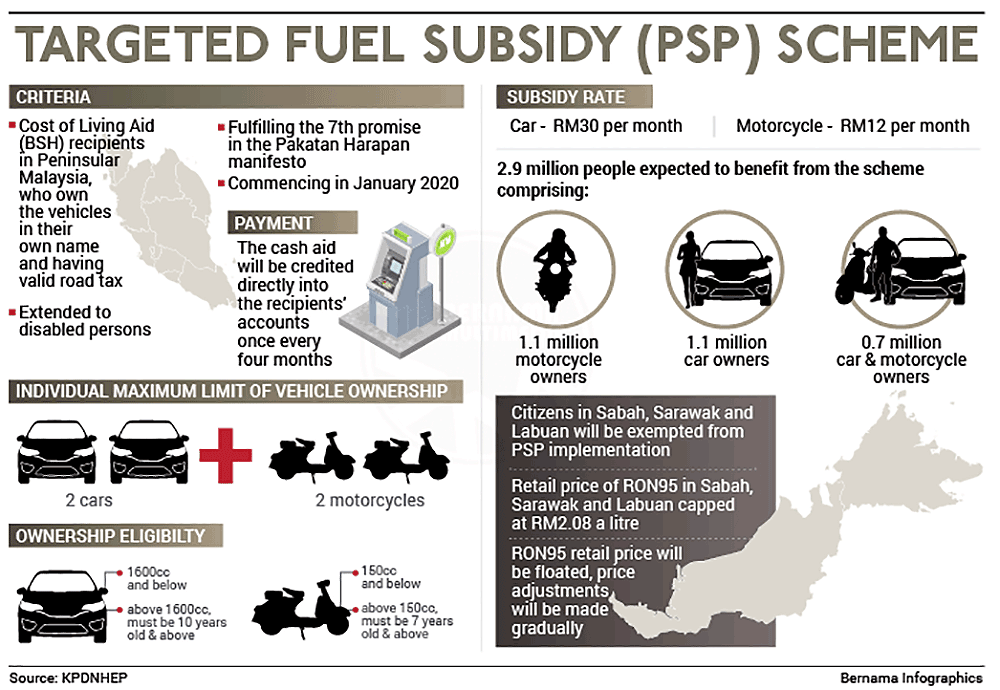 Rm30 For Cars Rm12 For Bikes New Fuel Subsidy Scheme Starts Jan 1