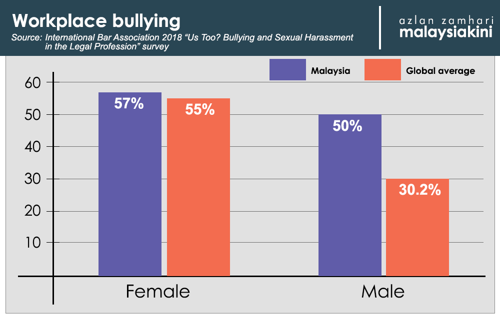 Law On Harassment In The Workplace In Malaysia