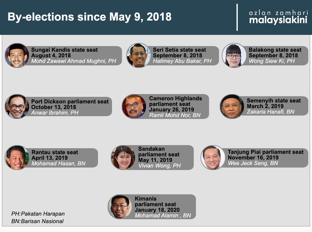 Malaysiakini Kimanis Defeat Dr M Says Policies Take Time Can T Expect Overnight Results