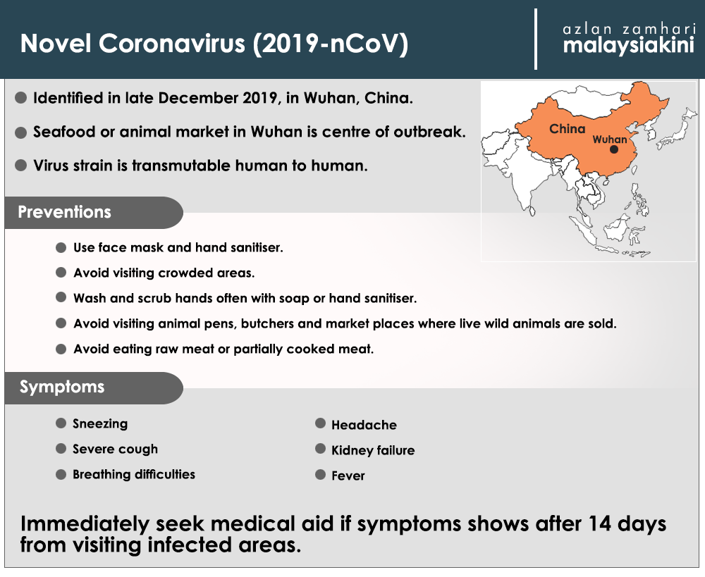 Malaysiakini Coronavirus Outbreak Here S What We Know So Far