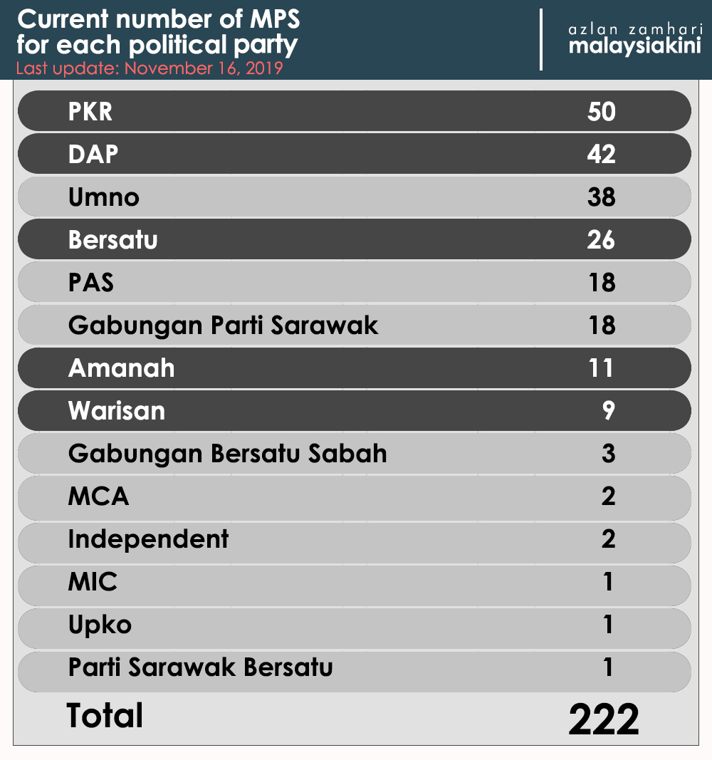 Bersih Time For Pakatan To Deliver On Reforms Set Pm Transition Date The Star