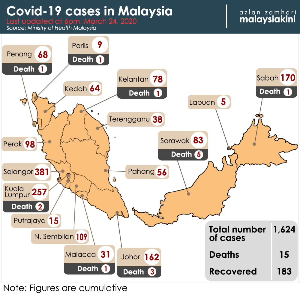 Get Covid 19 Malaysia Today Update Johor Pics