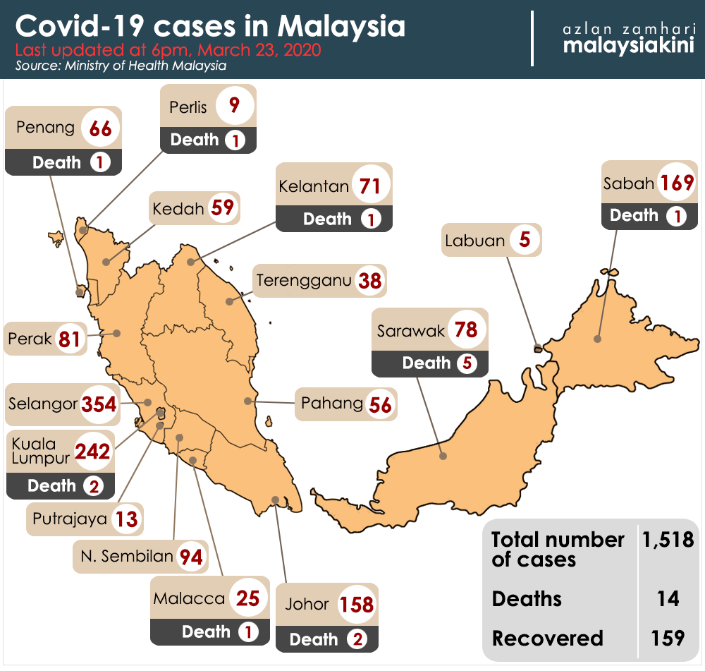 Malaysia corona tracker Коронавирус в