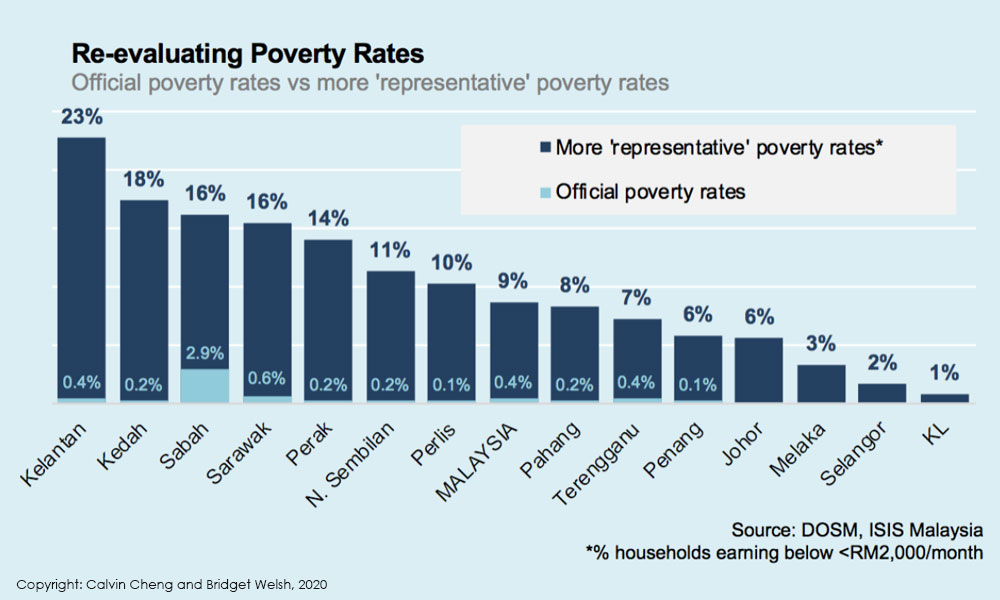 Malaysiakini Making The Invisible Visible Faces Of Poverty In Malaysia