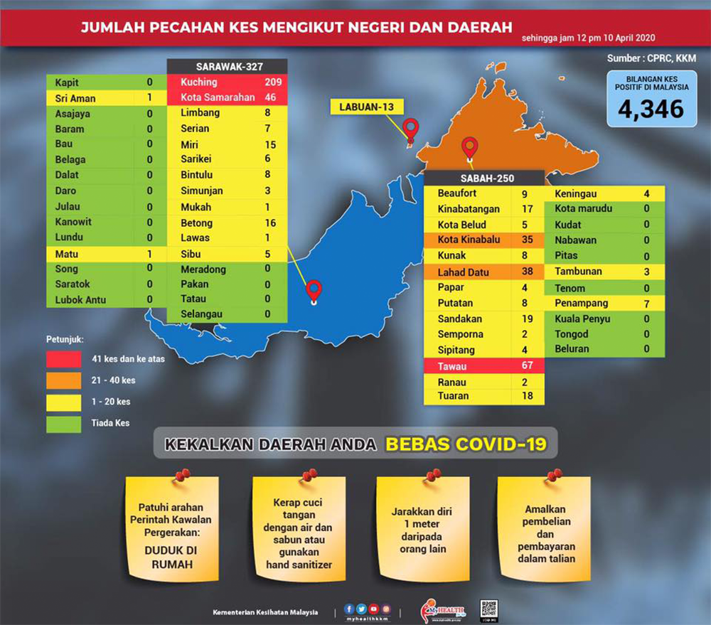 Melaka Tengah now Covid-19 red zone, country's total 26
