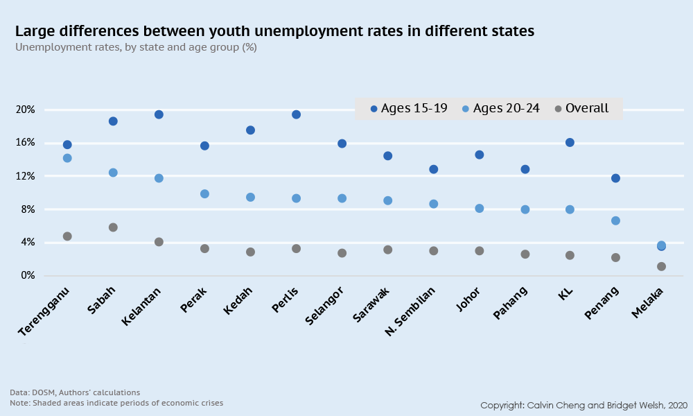 Malaysiakini Comment Malaysia S Youth On The Unemployed Frontline