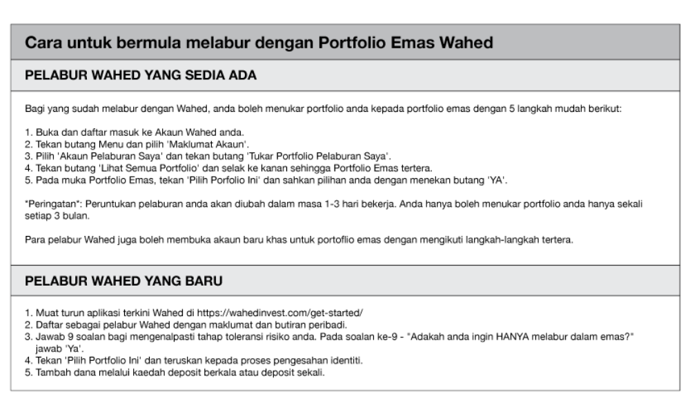 Portfolio Emas Wahed Untuk Mempelbagaikan Pelaburan Anda Dalam Pasaran Tidak Menentu