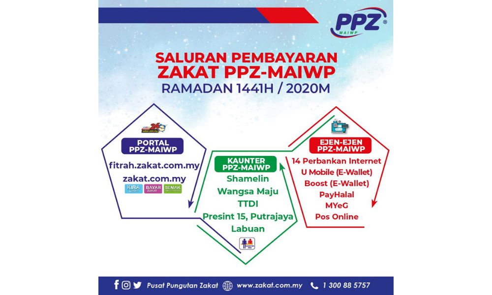 Saluran Bayaran Zakat PPZ-MAIWP Sempena Ramadan 2020/1441H