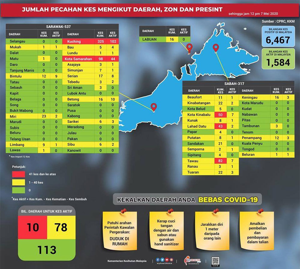 Tinggal Hanya 10 Daerah Zon Merah Covid 19 Di Seluruh Negara