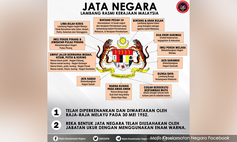 Malaysiakini Comment Jata Negara Art Controversy Not About National Unity But National Fear