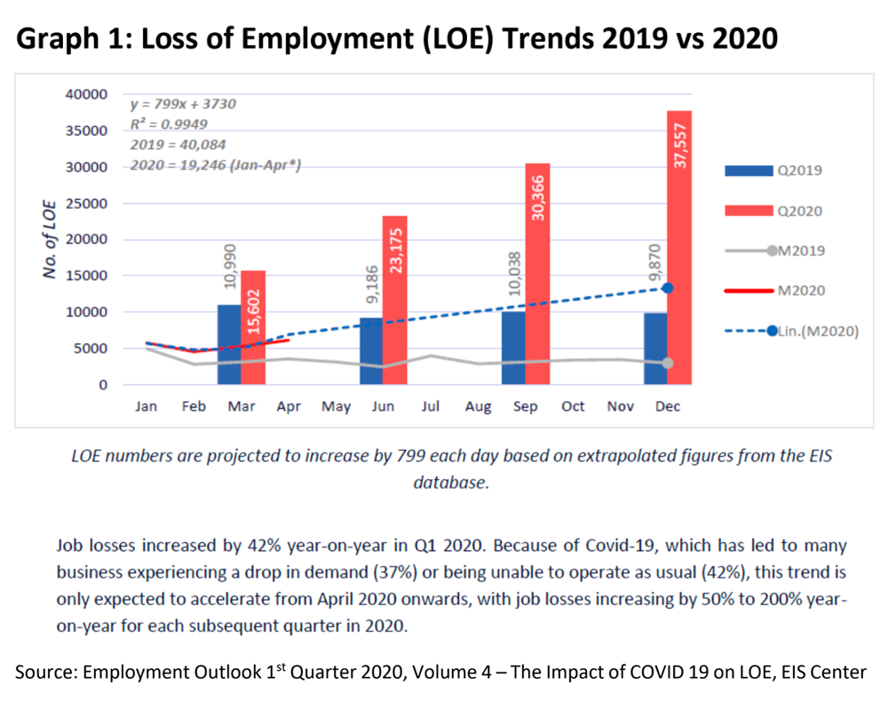 Malaysiakini Mp Speaks Responding To Covid 19 Economy Understanding Employment Shock