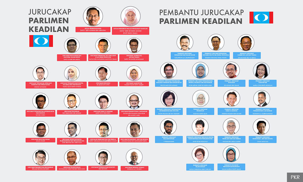 Senarai ahli parlimen malaysia 2021